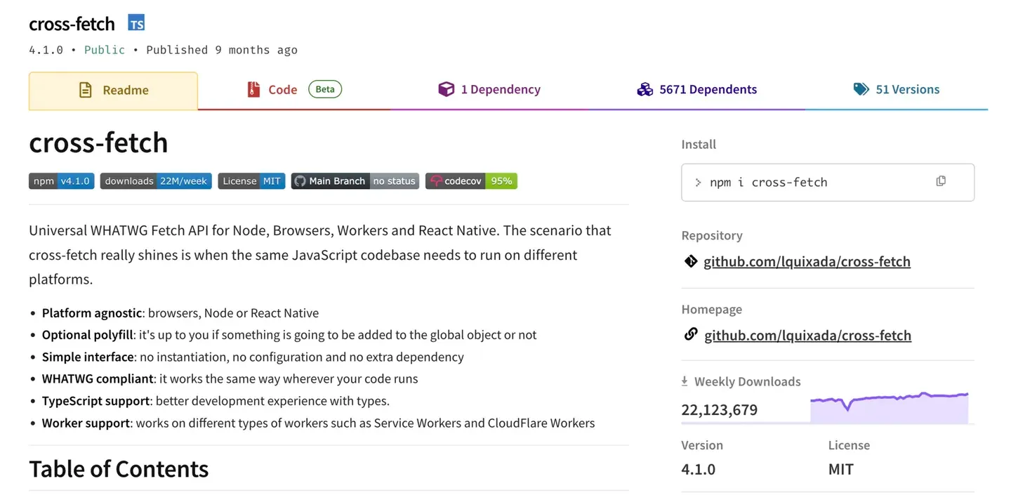 The npm page for cross-fetch, at 22 million weekly downloads