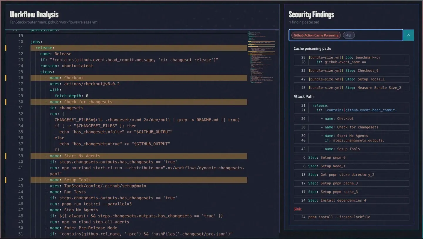 TanStack Analysis