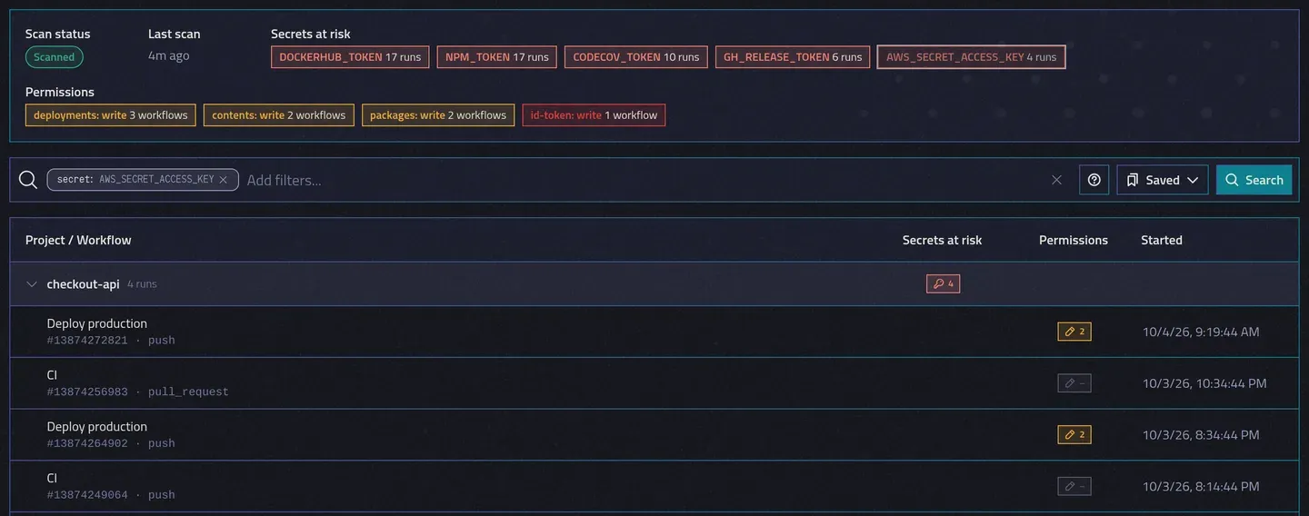 The run list filtered to the four checkout-api runs that could read AWS_SECRET_ACCESS_KEY