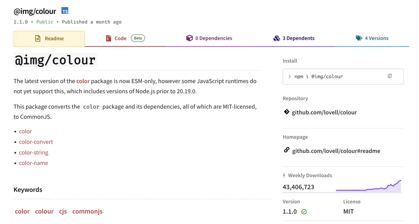The npm page for @img/colour, at 43 million weekly downloads