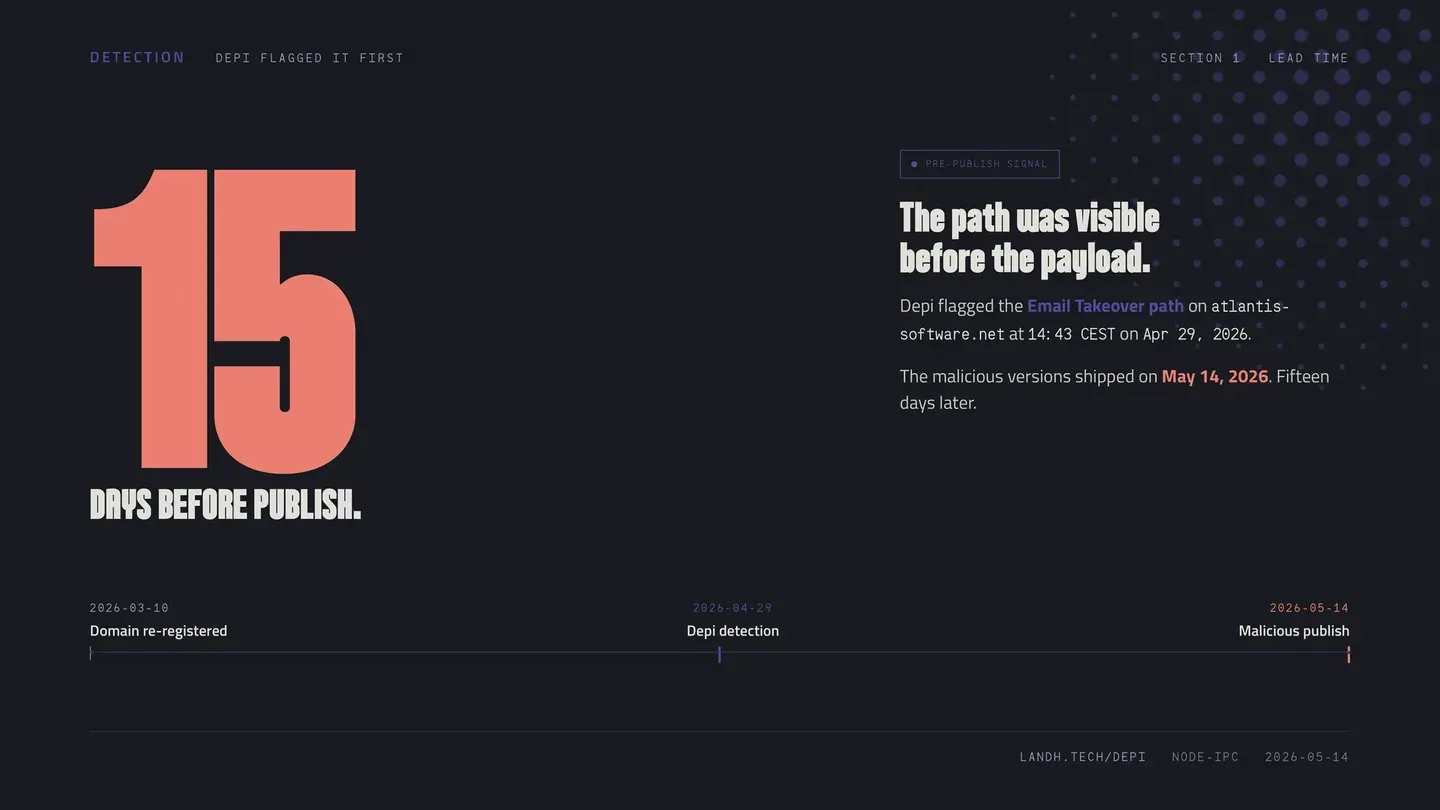 15 days between Depi’s detection and the malicious publish