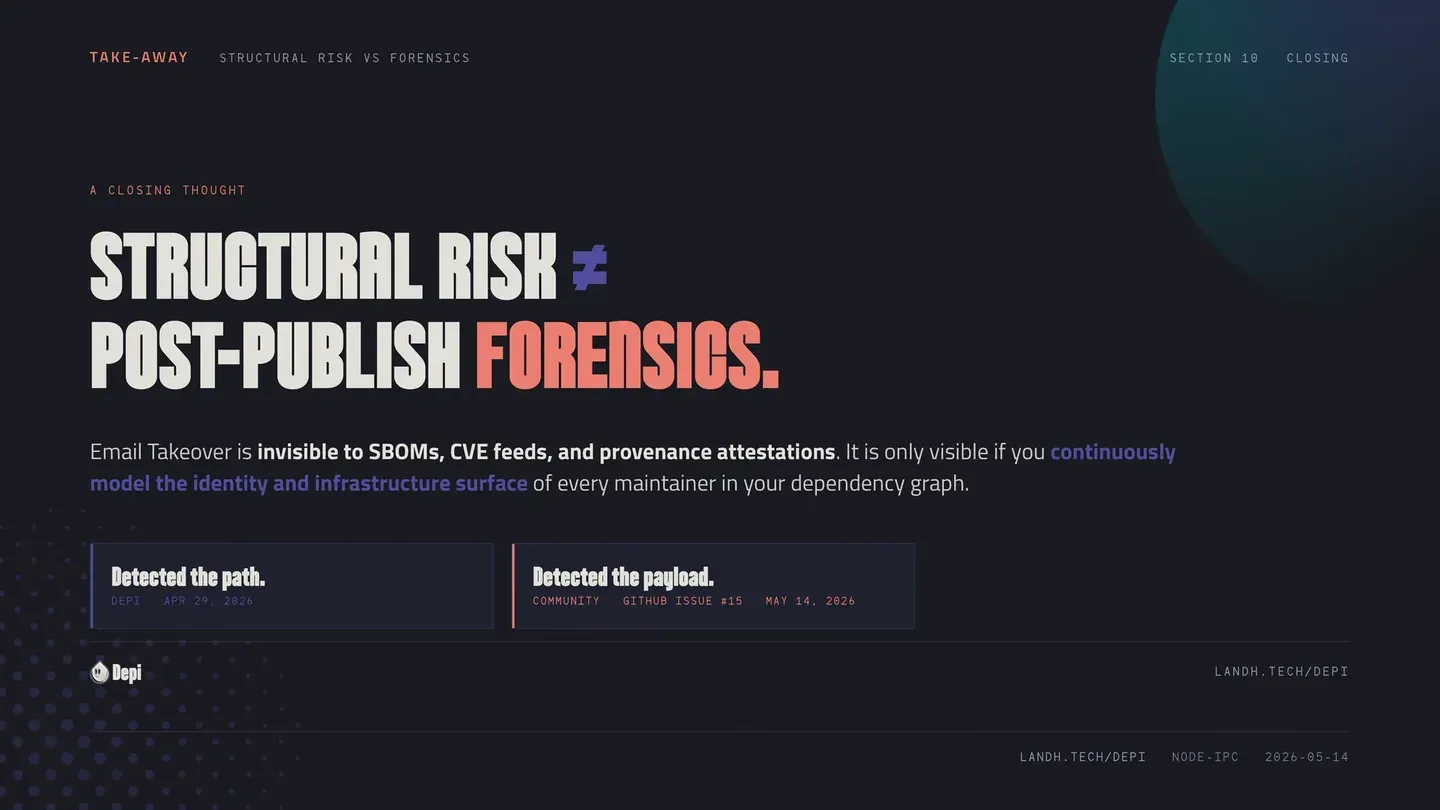Structural risk versus post-publish forensics